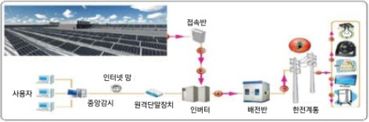 제품소개 이미지