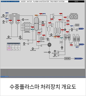 수중플라스마 처리장치 개요도